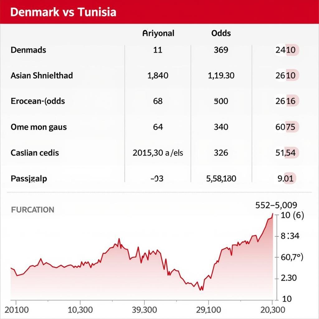 Soi kèo Đan Mạch vs Tunisia: Tỷ lệ kèo