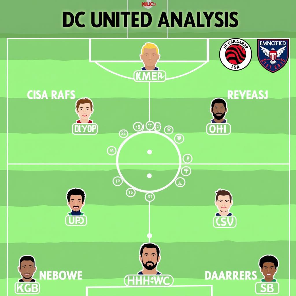 Phân tích Chiến thuật DC United