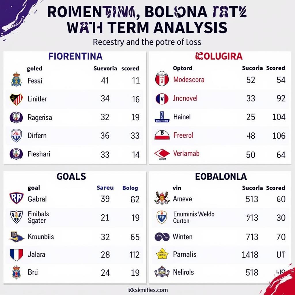 Nhận định phong độ Fiorentina vs Bologna trước trận đấu