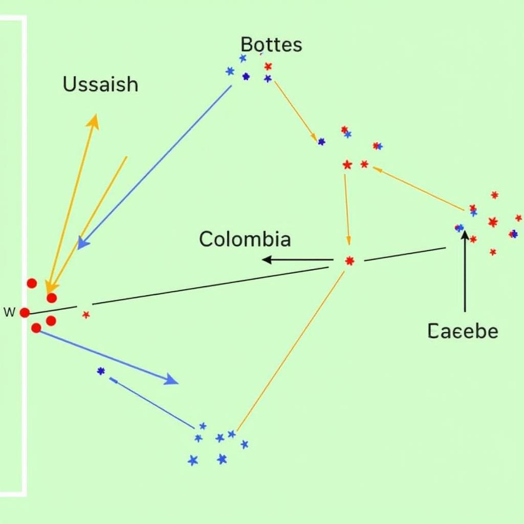 Chiến thuật của Uruguay và Colombia ảnh hưởng đến số phạt góc