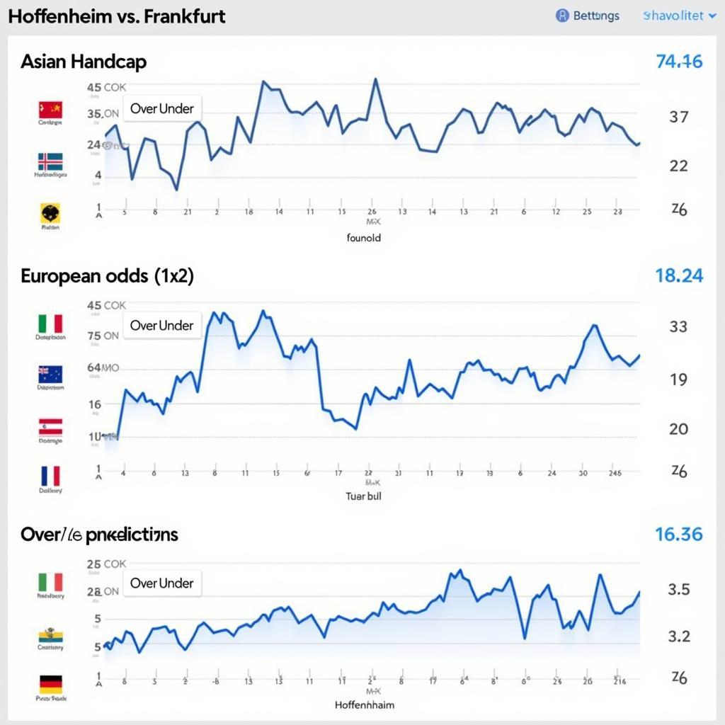 Soi kèo Hoffenheim vs Frankfurt: Nhận định kèo