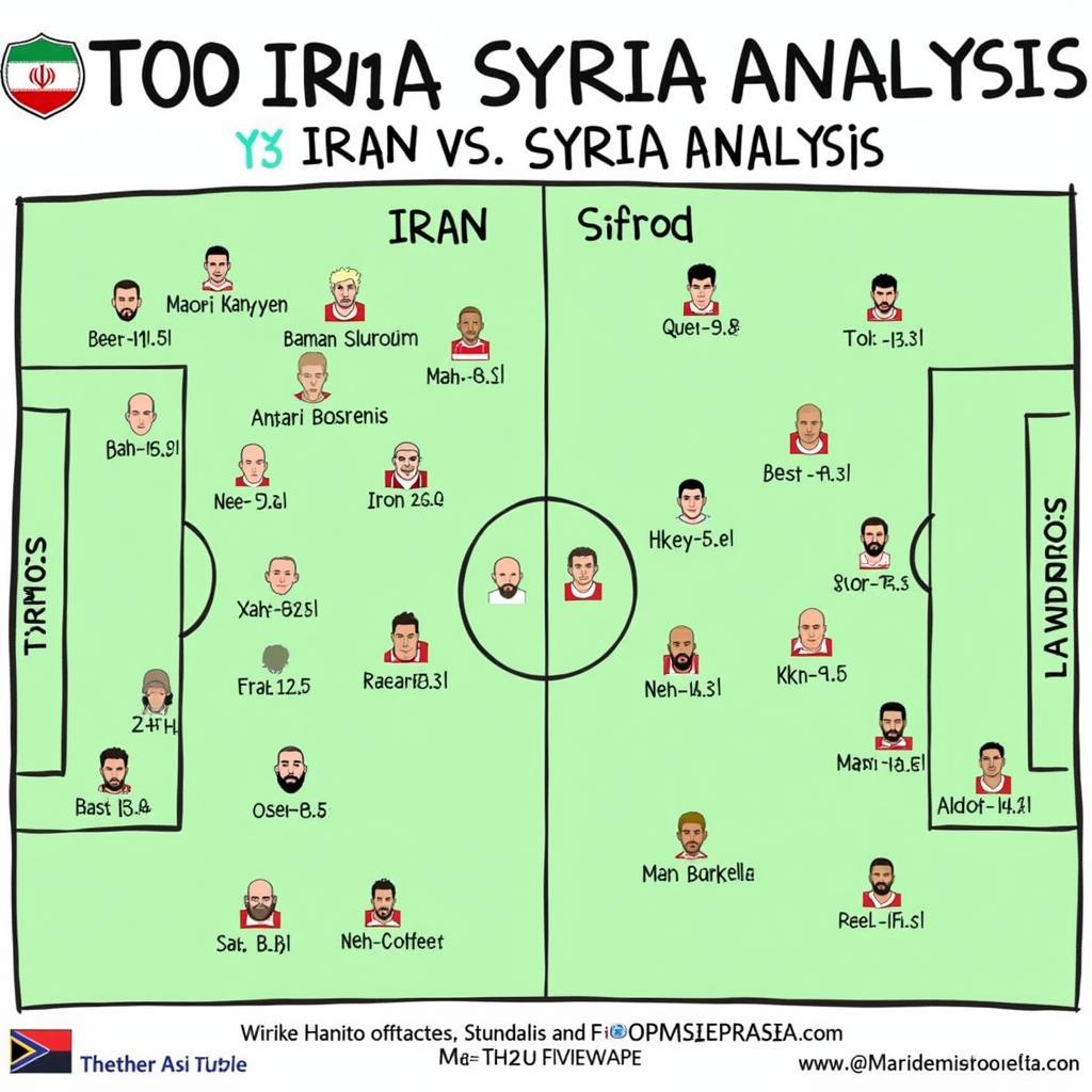 Phân tích sức mạnh Iran và Syria trước trận đấu