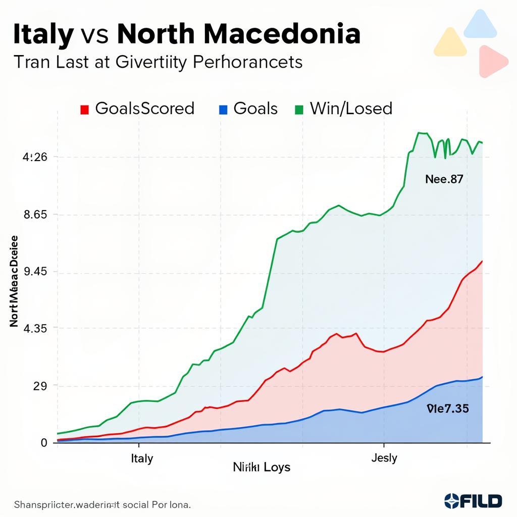 Soi kèo Italia vs Bắc Macedonia: Chiến thuật và dự đoán