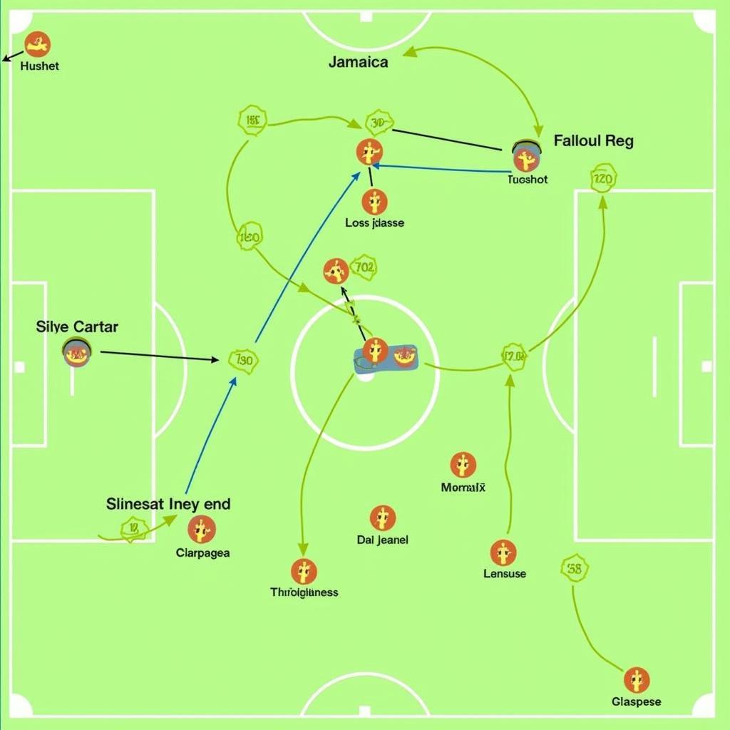 Soi kèo Jamaica vs: Phân tích chiến thuật