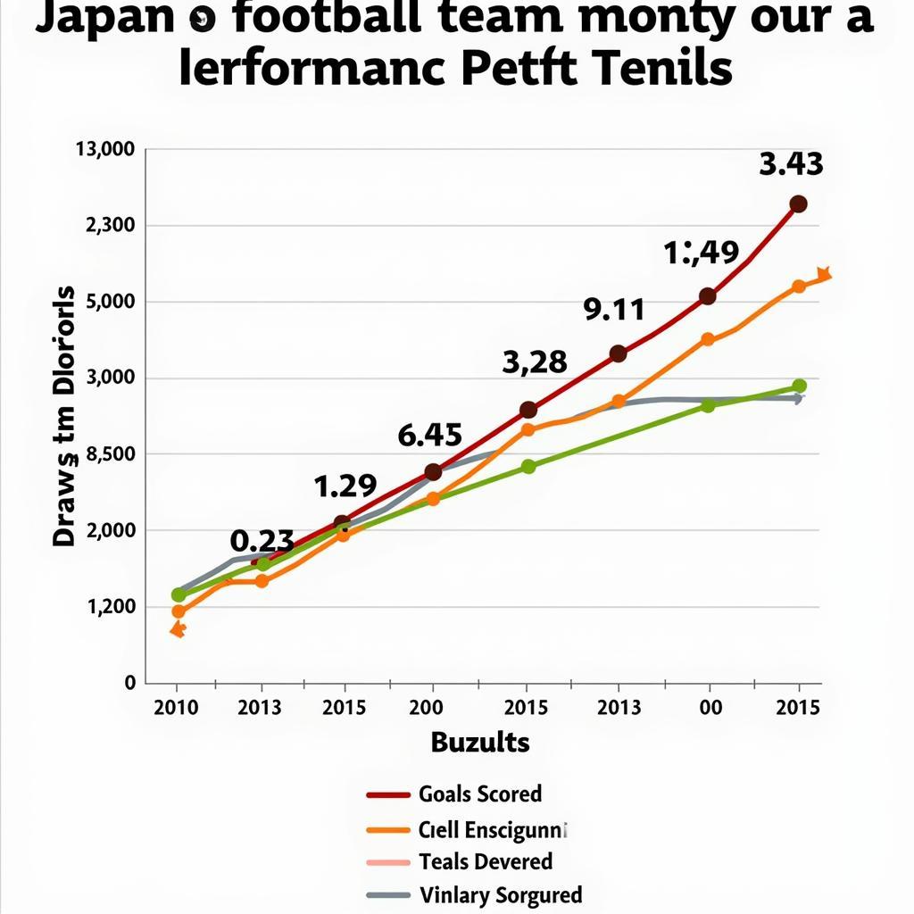 Phân tích phong độ đội bóng Japan