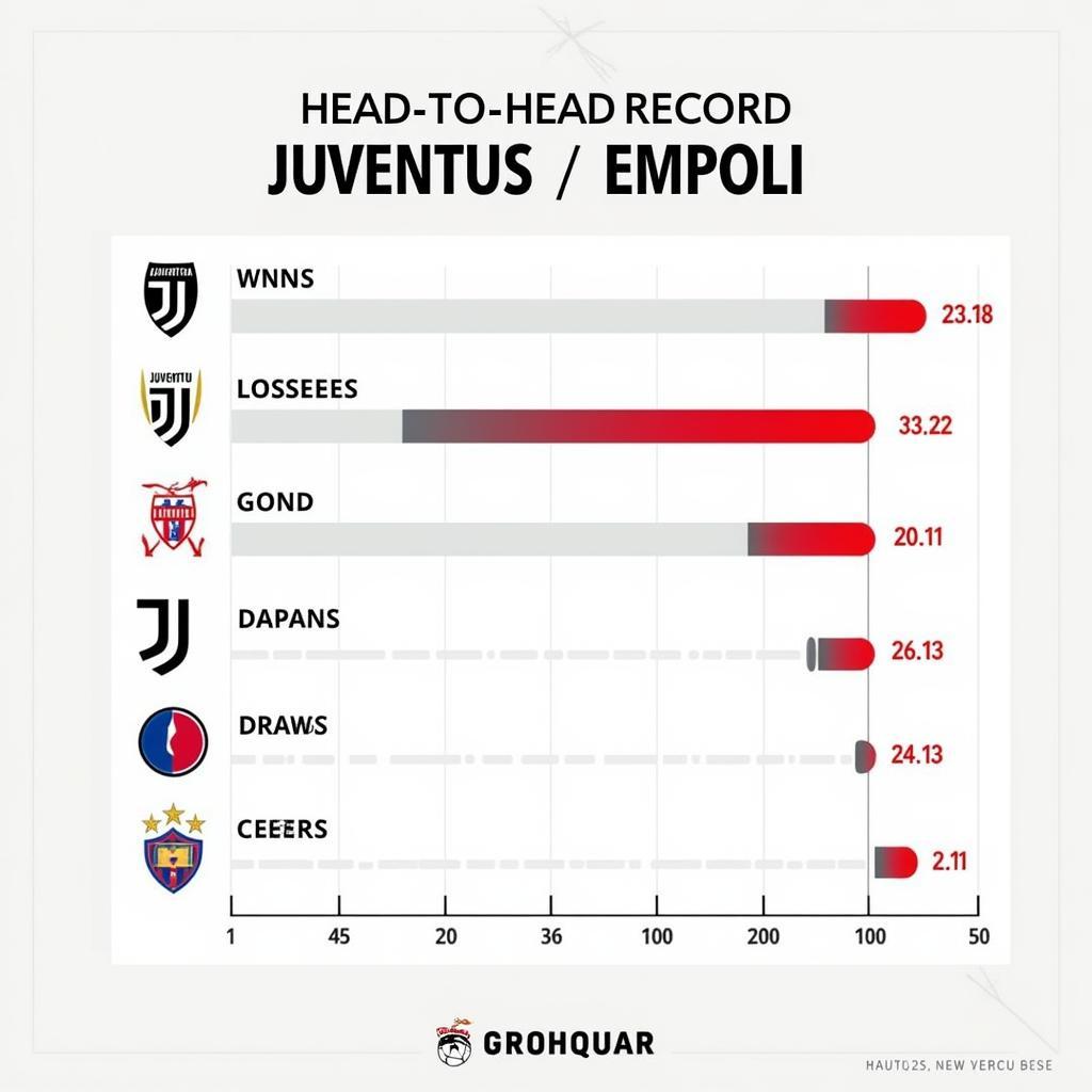 Lịch sử đối đầu Juventus vs Empoli