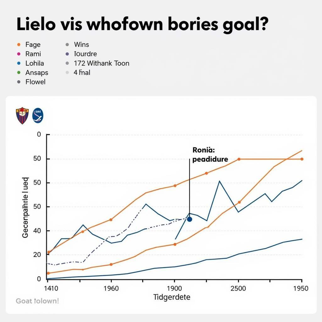 Phong độ hai đội Lazio vs Roma