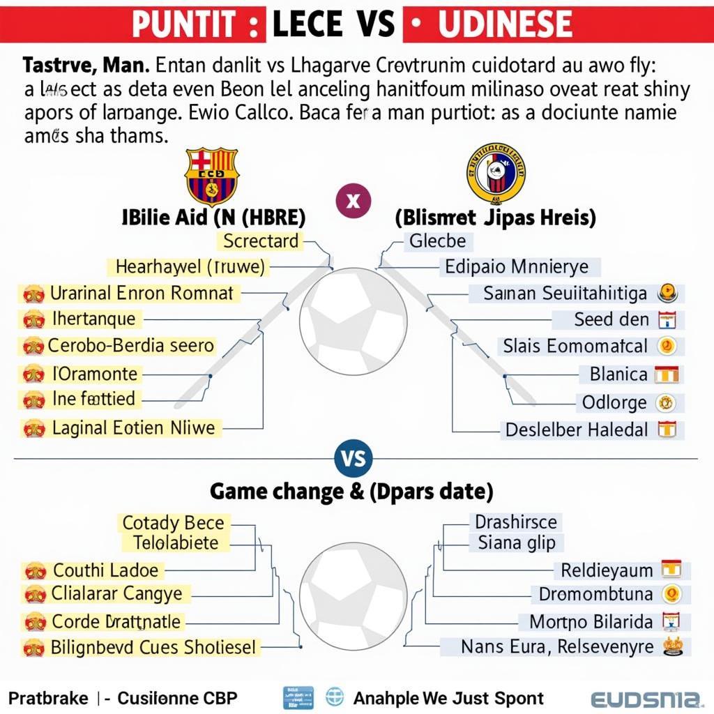 Nhận định chuyên gia về trận Lecce vs Udinese