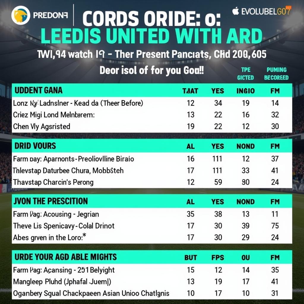 Soi kèo Leeds hôm nay: Dự đoán kết quả