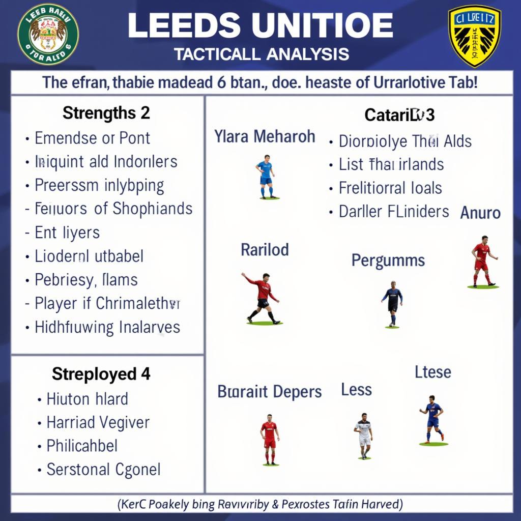 Soi kèo Leeds hôm nay: Phân tích đối thủ