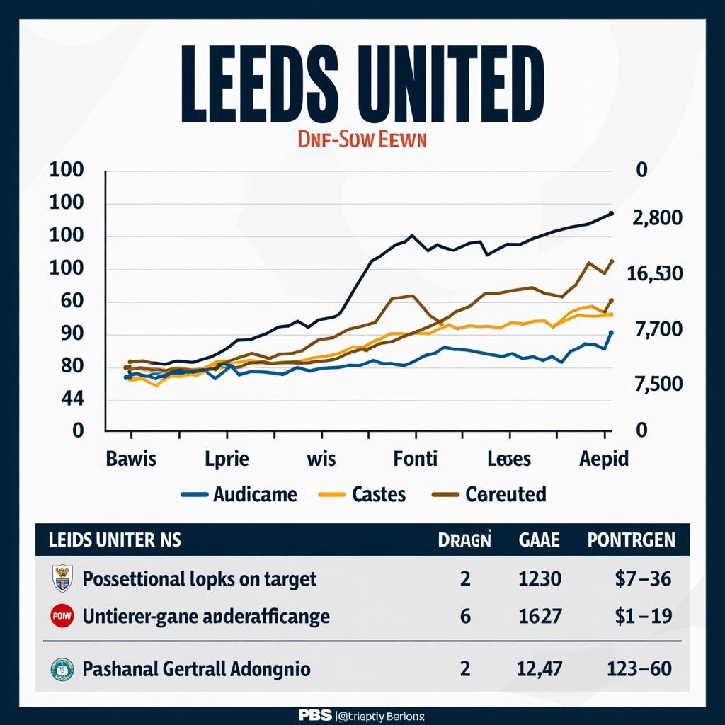 Phân tích phong độ Leeds United