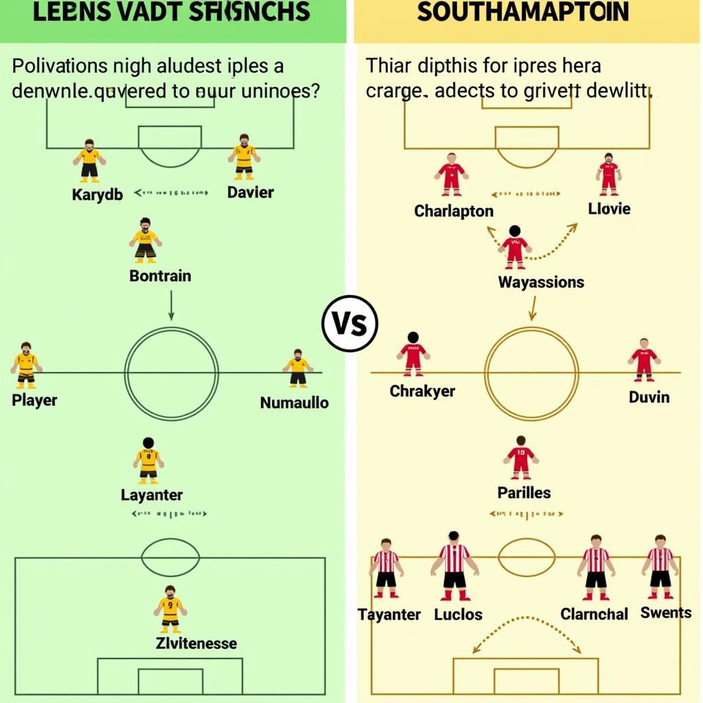 Phân tích lực lượng Leeds vs Southampton