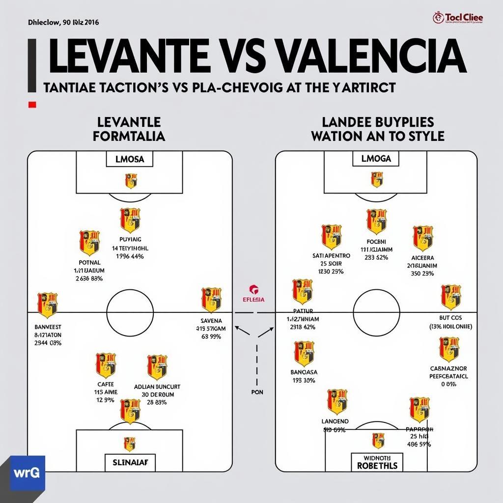 Phân tích chiến thuật Levante vs Valencia