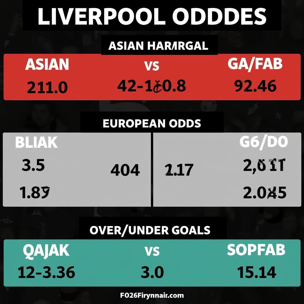 Các loại kèo phổ biến khi soi kèo Liverpool