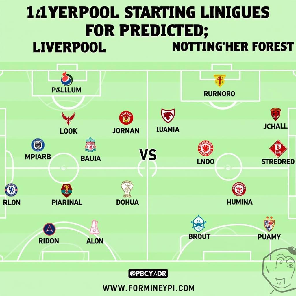 Soi kèo Liverpool vs Nottingham Forest: Dự đoán đội hình