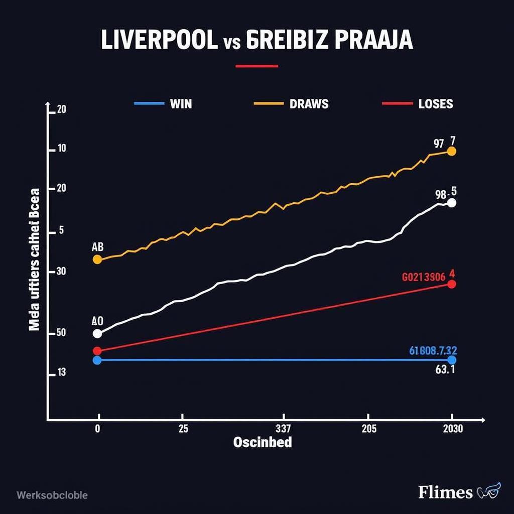 Lịch sử đối đầu giữa Liverpool và Sparta Praha