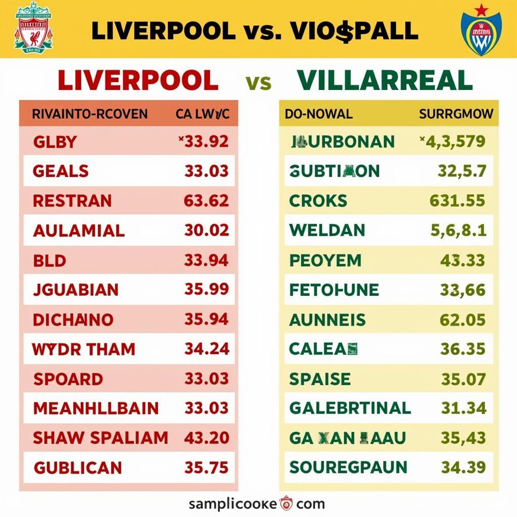 Phân tích phong độ Liverpool vs Villarreal