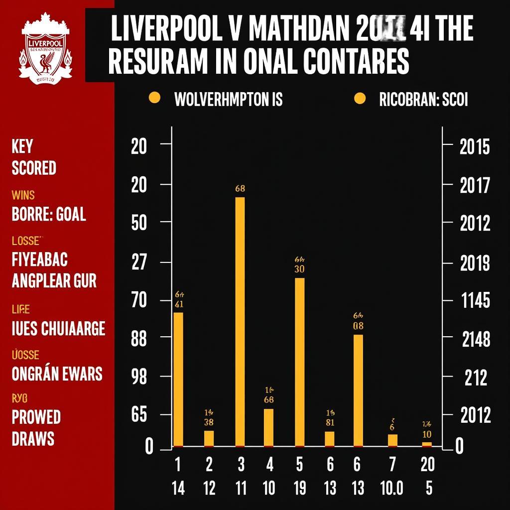 Phong độ gần đây của Liverpool và Wolverhampton