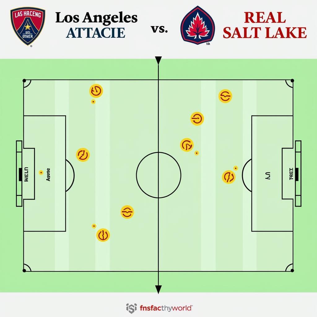 Chiến thuật dự kiến của Los Angeles và Real Salt Lake