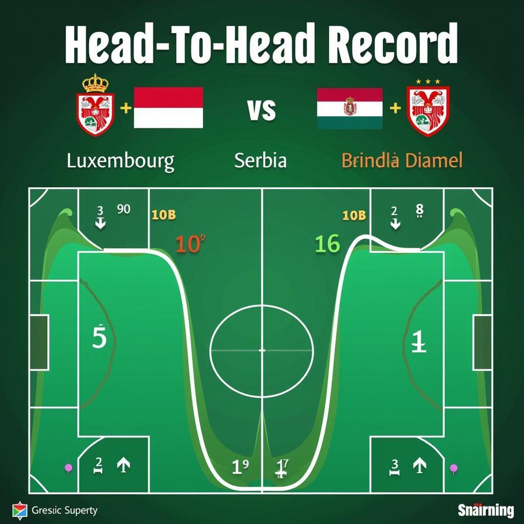 Lịch sử đối đầu Luxembourg vs Serbia