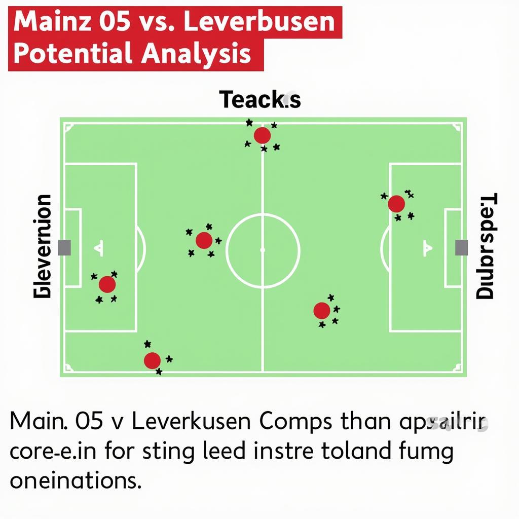 Kết luận soi kèo Mainz 05 vs Leverkusen