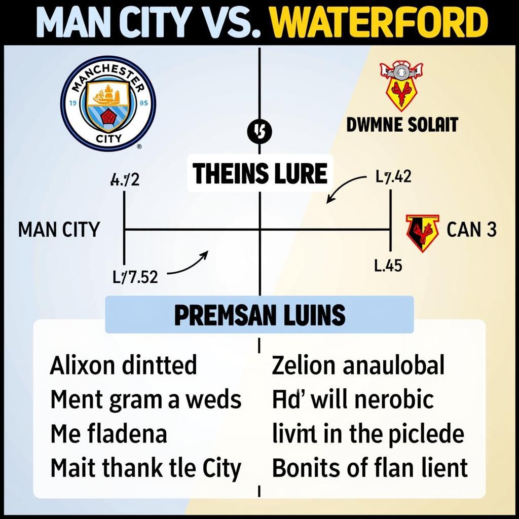 Dự đoán kết quả Man City vs Watford