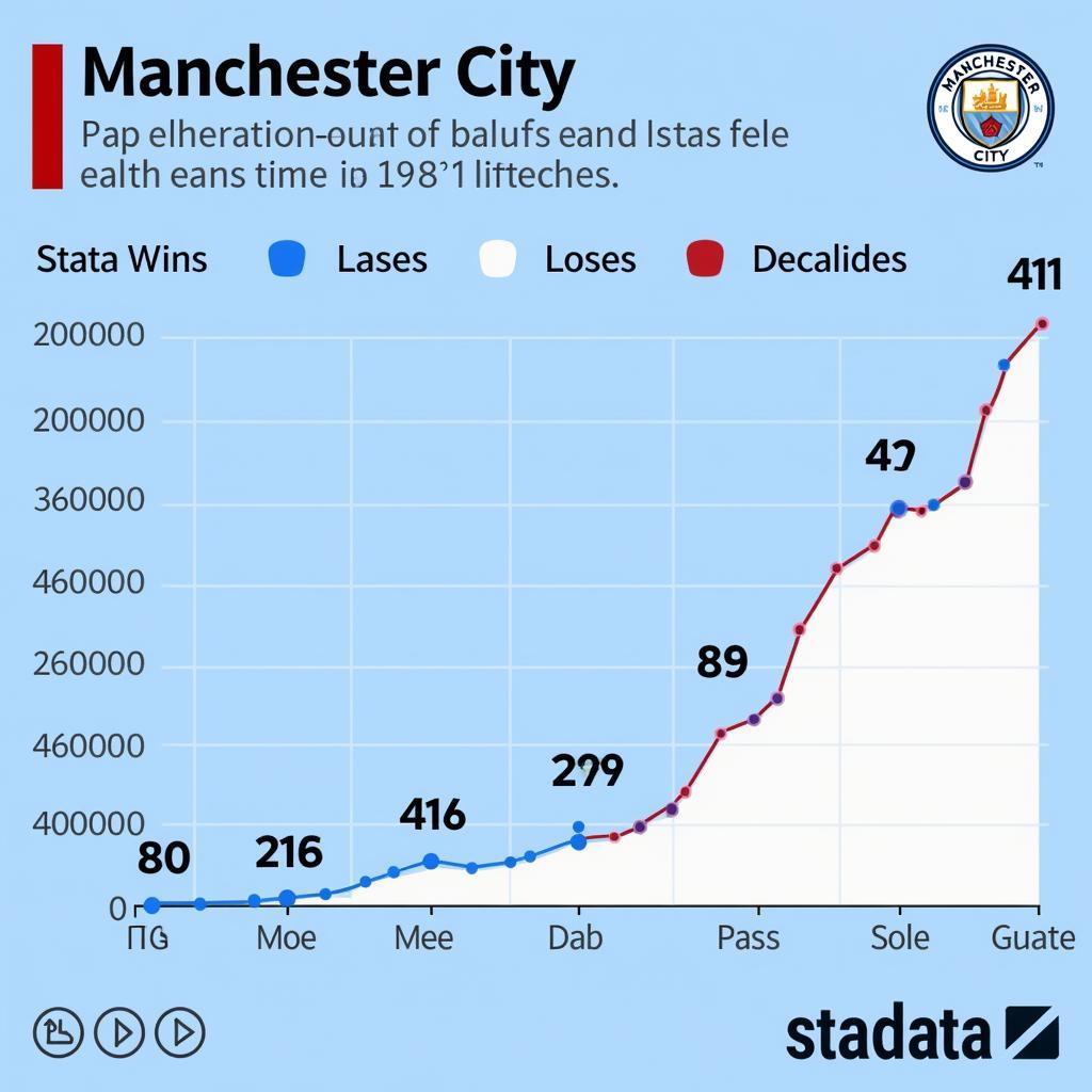 Phân tích phong độ Manchester City