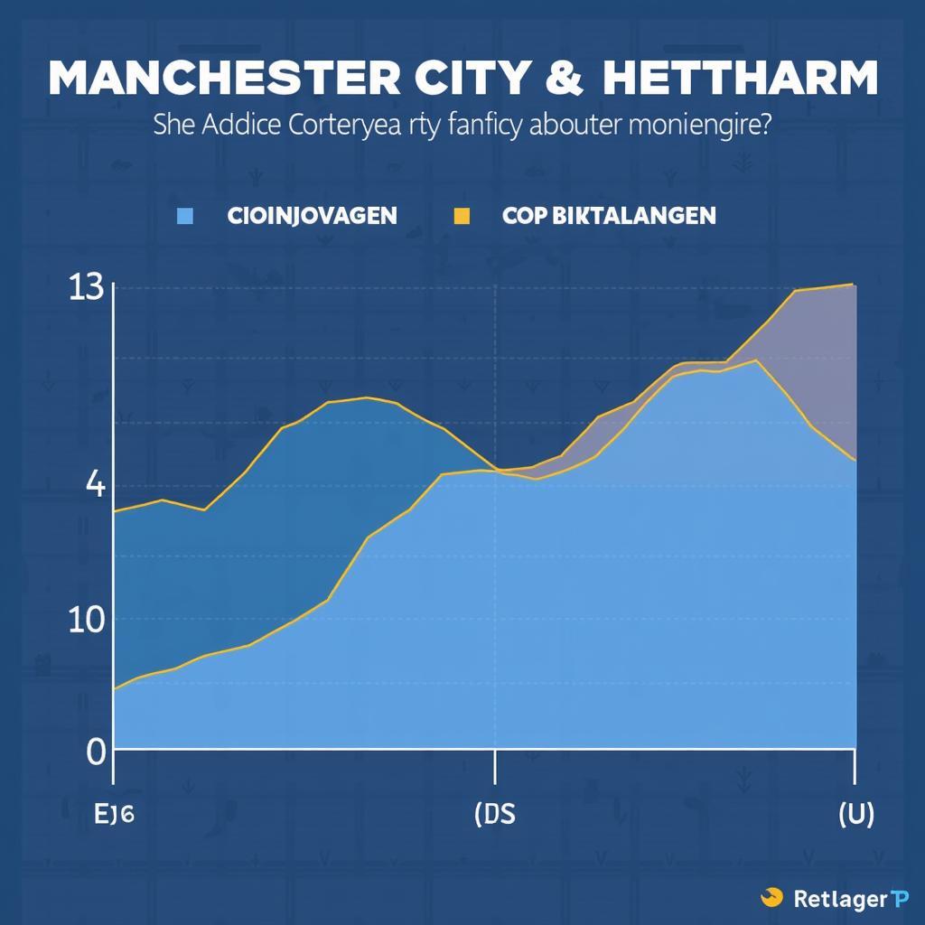 Phân tích phong độ hai đội Man City và Copenhagen