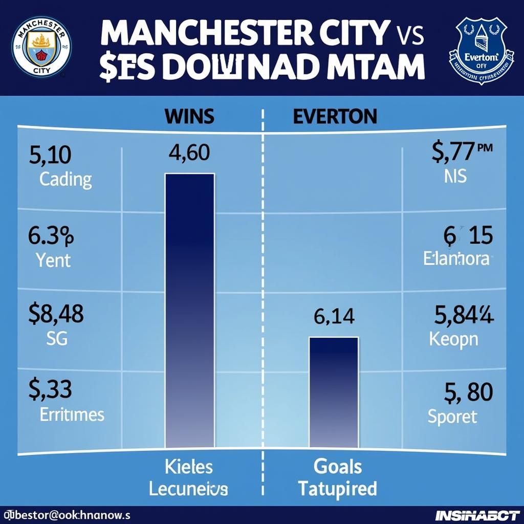 Phong độ hai đội Manchester City vs Everton