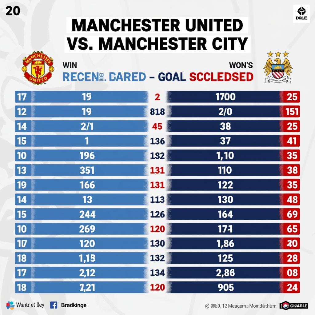 Soi kèo Manchester United vs Man City: Phong độ hai đội