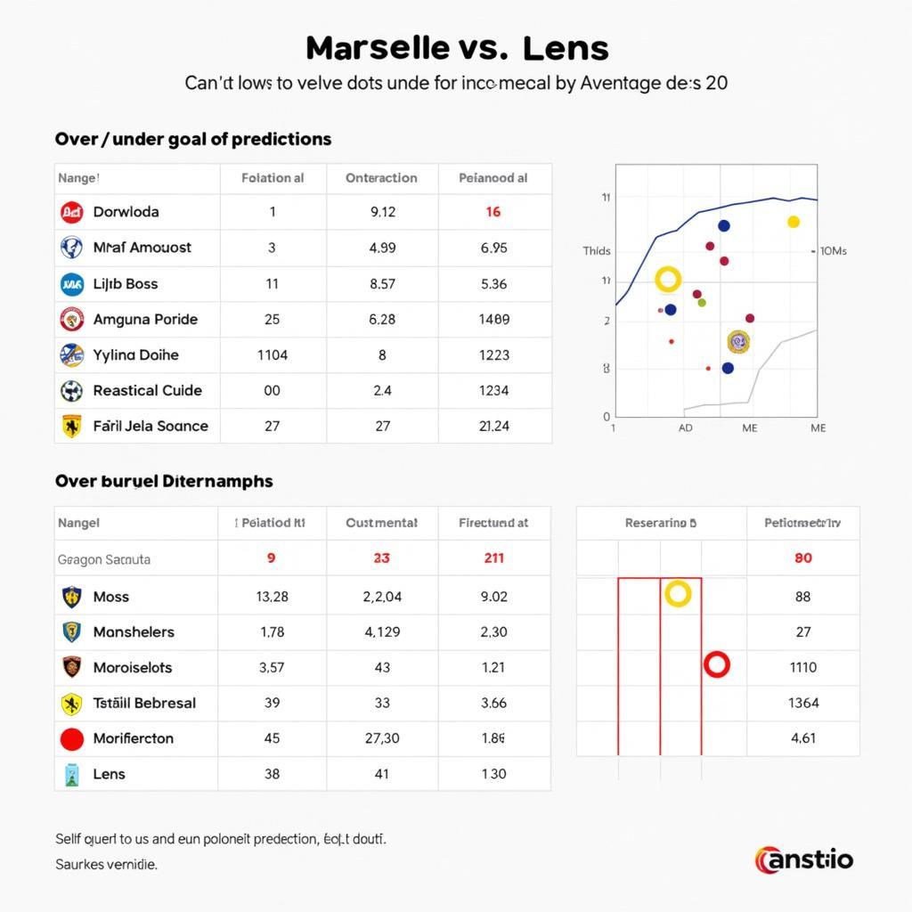 Soi kèo tài xỉu Marseille vs Lens