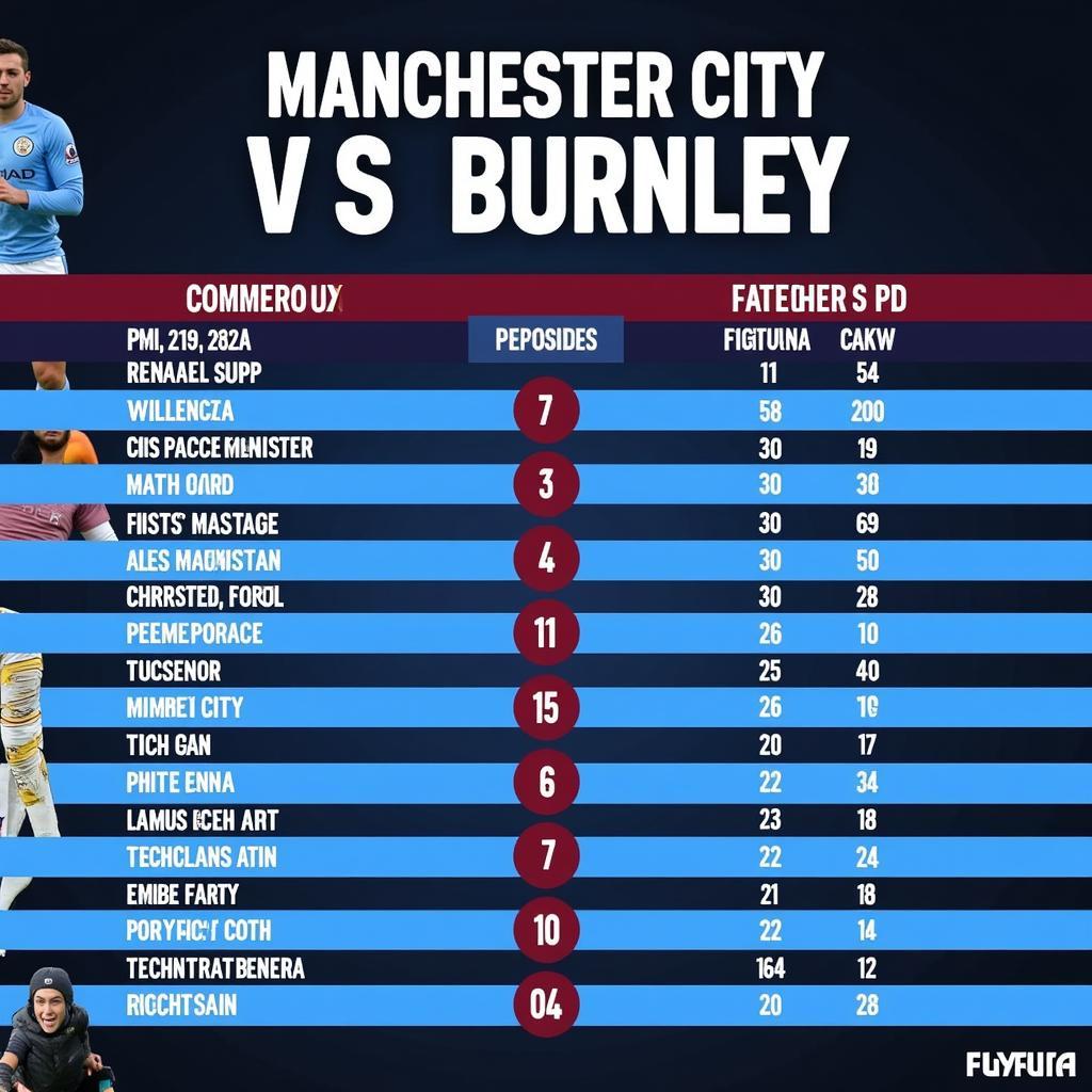 Lịch sử đối đầu MC vs Burnley