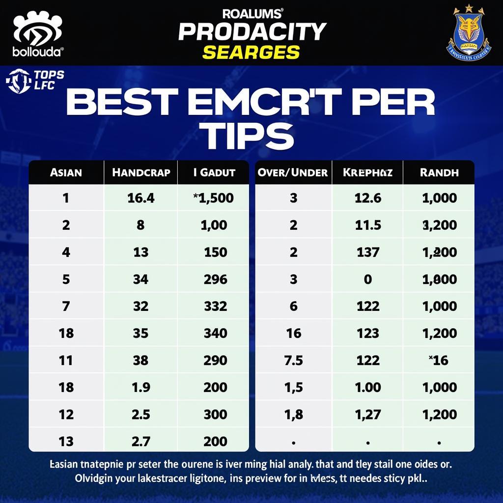 Phân tích kèo châu Á và kèo Tài Xỉu trận MC vs Leicester City