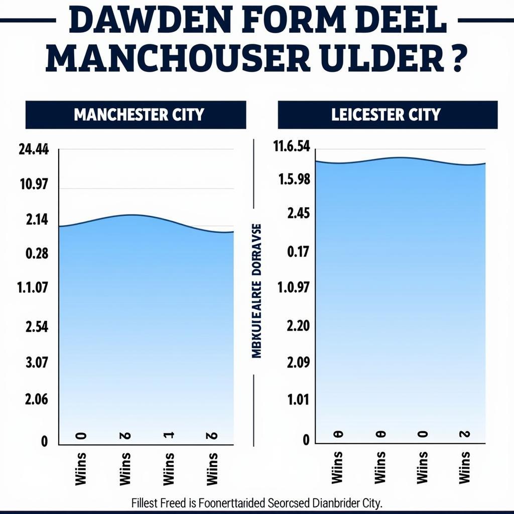 Phân tích phong độ gần đây của MC và Leicester City