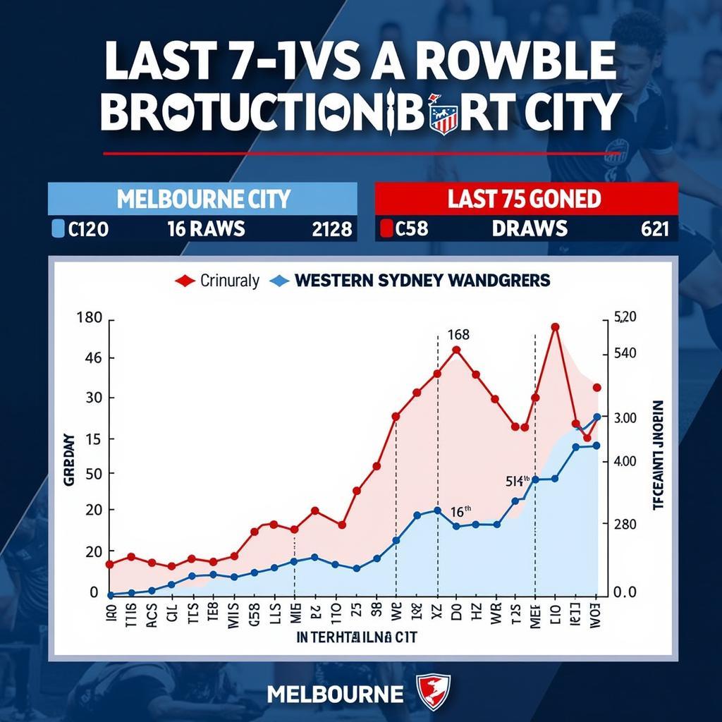 Phong độ gần đây của Melbourne City và Western Sydney Wanderers