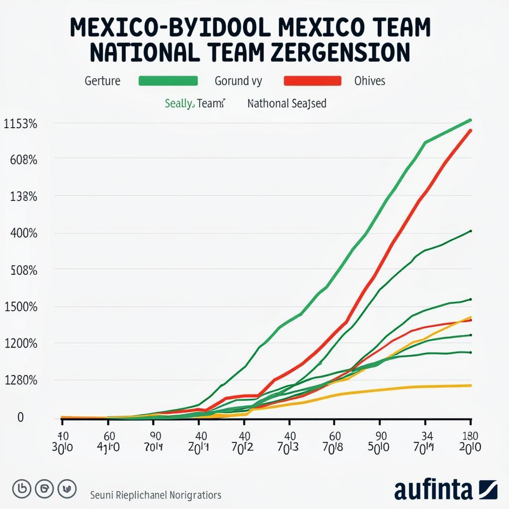 Phân tích phong độ đội tuyển Mexico