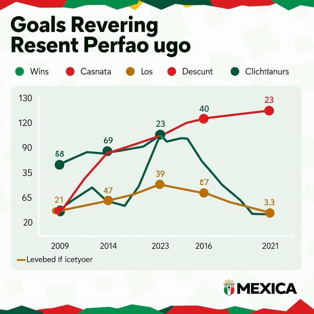 Phân tích phong độ Mexico U23