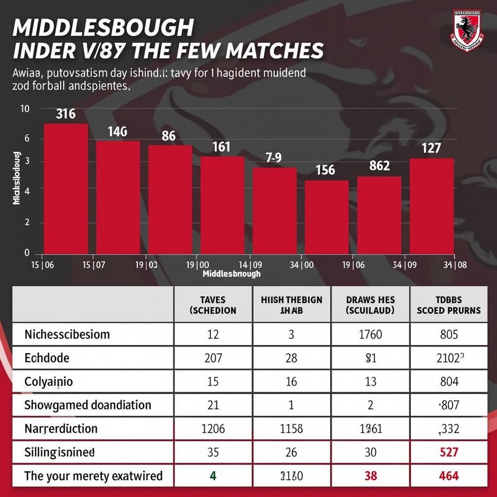 Phân tích phong độ đội bóng Middlesbrough