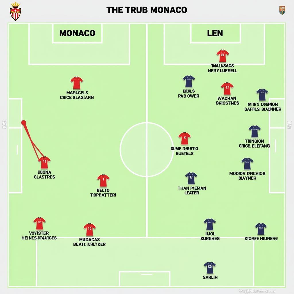 Phân tích chiến thuật Monaco vs Lens