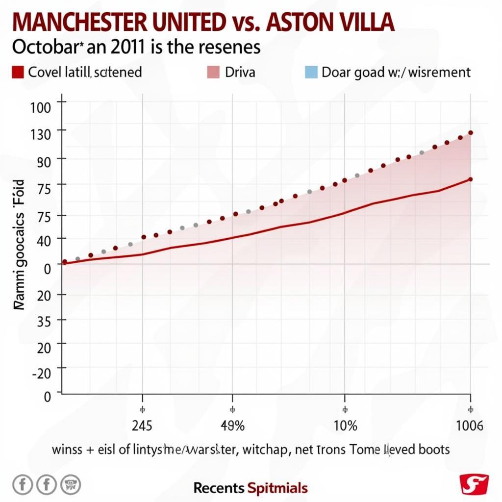 Phân tích phong độ MU và Aston Villa