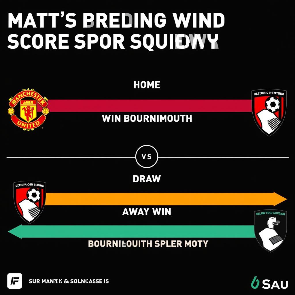 Dự đoán tỷ số MU vs Bournemouth