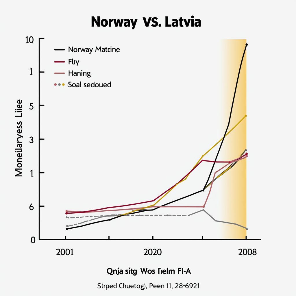 Phong độ hai đội Na Uy vs Latvia