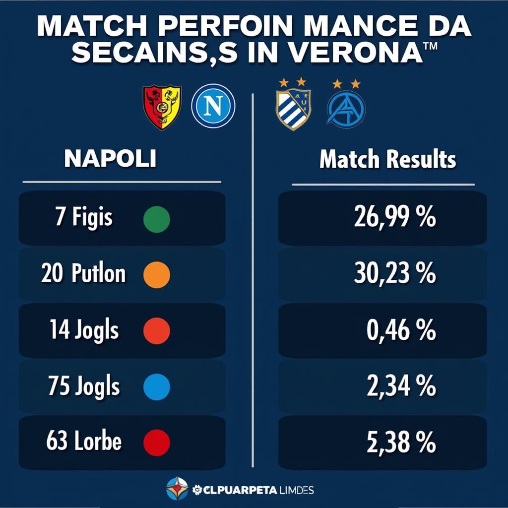 Phân tích phong độ Napoli vs Verona