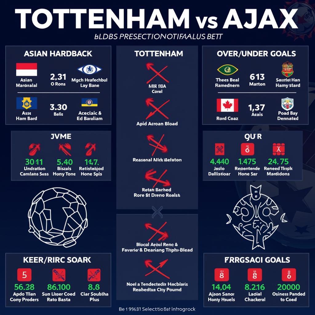 Soi kèo và nhận định trận đấu Tottenham vs Ajax