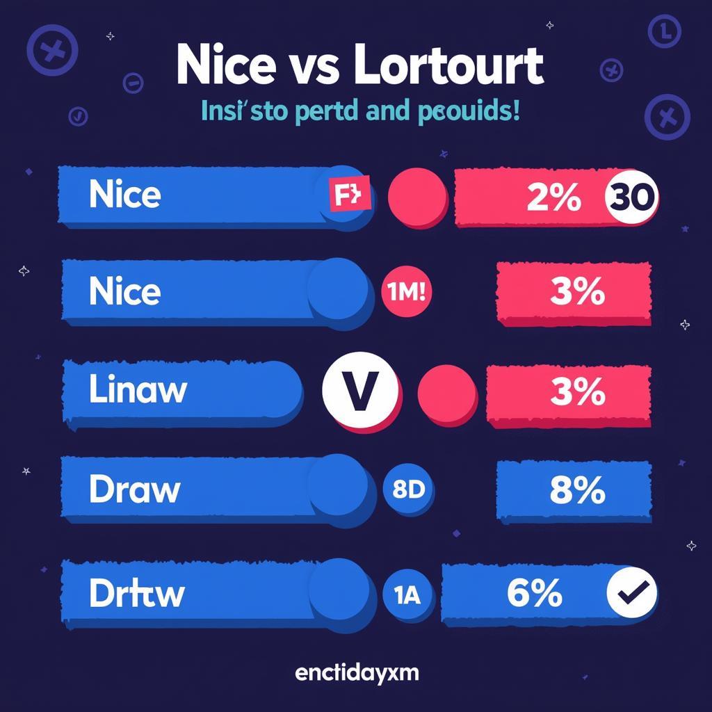 Dự đoán kết quả trận đấu Nice vs Lorient