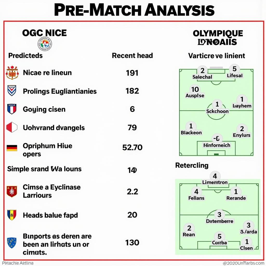 Soi kèo Nice vs Lyon: Chiến lược và dự đoán