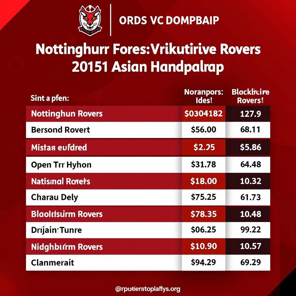 Soi kèo Nottingham Forest vs Blackburn: Cuộc đối đầu đầy kịch tính