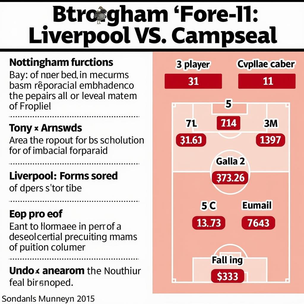 Phân tích lực lượng Nottingham Forest vs Liverpool