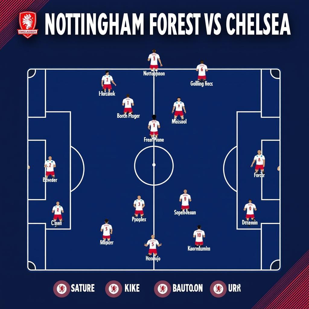 Soi kèo Nottingham vs Chelsea: Phân tích lực lượng