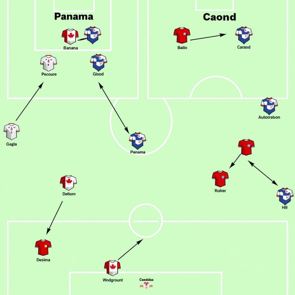 Chiến thuật dự kiến của Panama và Canada